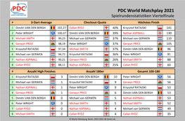 PDC World Matchplay 2021 Statistiken Viertelfinale