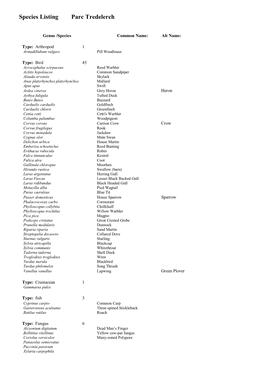 Species Listing Parc Tredelerch