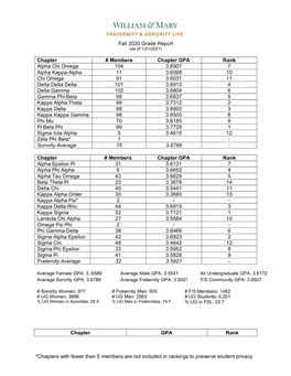 *Chapters with Fewer Than 5 Members Are Not Included in Rankings to Preserve Student Privacy