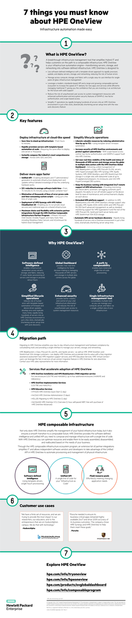 7 Things You Must Know About HPE Oneview Infrastructure Automation Made Easy