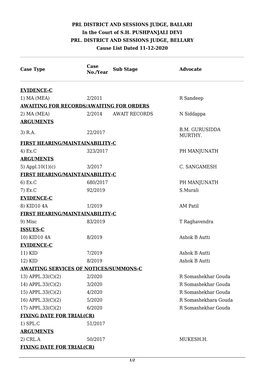 PRL DISTRICT and SESSIONS JUDGE, BALLARI in the Court of S.H. PUSHPANJALI DEVI PRL. DISTRICT and SESSIONS JUDGE, BELLARY Cause List Dated 11-12-2020