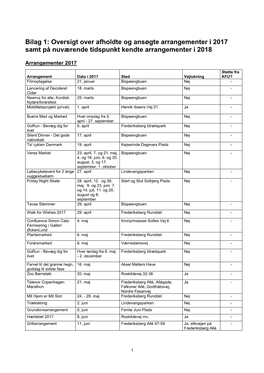 Bilag 1: Oversigt Over Afholdte Og Ansøgte Arrangementer I 2017 Samt På Nuværende Tidspunkt Kendte Arrangementer I 2018