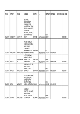 State District Branch Address Centre Ifsc Contact1 Contact2 Contact3 Micr Code