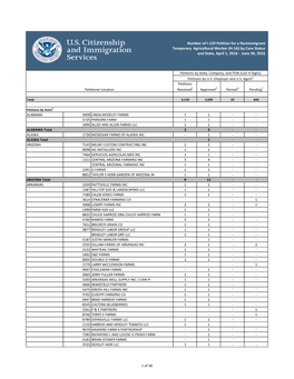 I-129 H2A Performance Data FY2016 Quarter 3