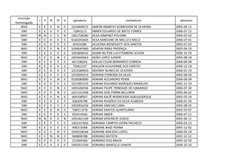 O COM QUADROS ELETIVO NAO Inscricì§Aì…O NRE.Xlsx