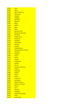 07530 Aizac 07000 Ajoux 07190 Albon-D'ardèche 07440