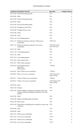 Tariff Schedule of Canada