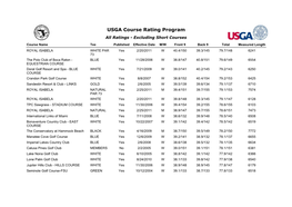 USGA Course Rating Program All Ratings - Excluding Short Courses