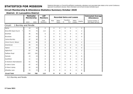 STATISTICS for MISSION Approved Circuit/District Structure