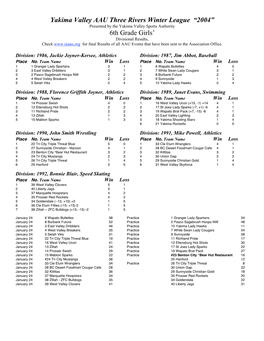 Yakima Valley AAU Three Rivers Winter League “2004” 6Th Grade Girls'