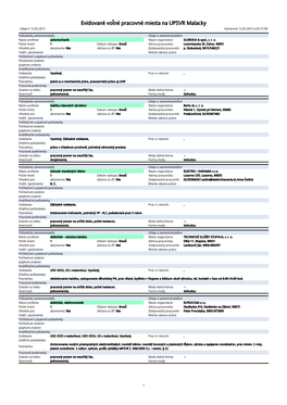 Evidované Voľné Pracovné Miesta Na UPSVR Malacky Údaje K 13.02.2013 Vytvorené 13.02.2013 O 02:15:58