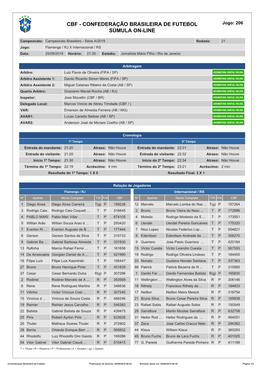 CBF - CONFEDERAÇÃO BRASILEIRA DE FUTEBOL Jogo: 206 SÚMULA ON-LINE