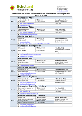 Und Mittelschulen Im Landkreis Nürnberger Land Stand: 20.08.2018 Grundschule Alfeld Hersbrucker Str