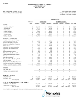 Memphis International Airport Activity Report January 2016