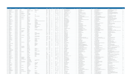 Filing Port Code Filing Port Name Manifest Number Filing Date Last Domestic Port Vessel Name Last Foreign Port Call Sign Number