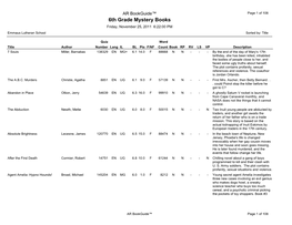 6Th Grade Mystery Books Friday, November 25, 2011 6:22:00 PM Emmaus Lutheran School Sorted By: Title
