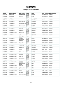 VALUATION ROLL Letsemeng GV: 2013-2017 - FAURESMITH RD