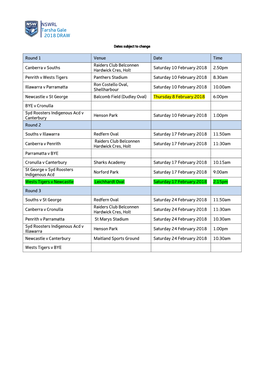 NSWRL Tarsha Gale 2018 DRAW