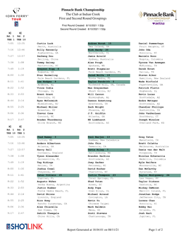 Tournament Pairings