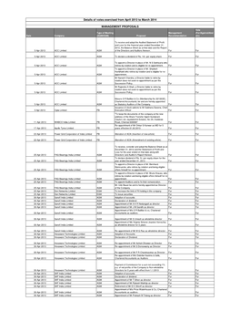 L&T -Fy-13-14