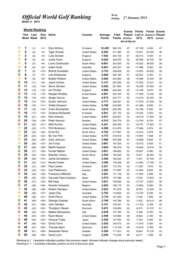 Official World Golf Ranking Ending 27 January 2013 Week 4 2013