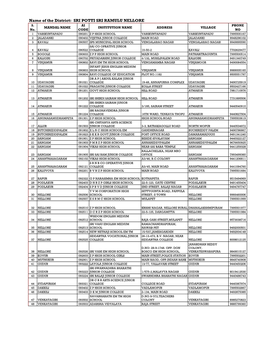 Name of the District: SRI POTTI SRI RAMULU NELLORE S