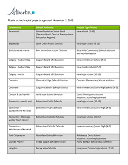 Alberta School Capital Projects Approved November 1, 2019