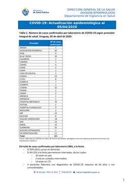 COVID-19: Actualización Epidemiológica Al 05/04/2020