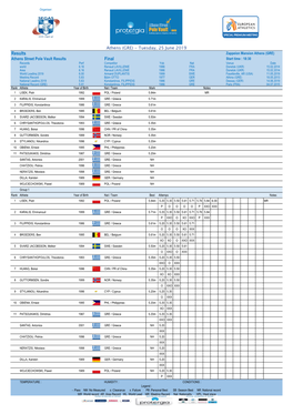 Results Final