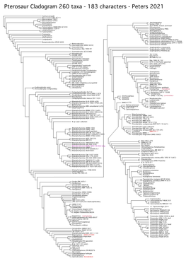 Pterosaur Cladogram 259 Taxa