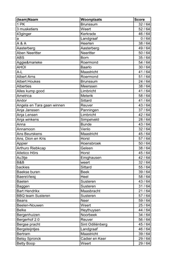 (Team)Naam Woonplaats Score 1 PK Brunssum 32 / 64 3 Musketiers Weert 52 / 64 43Ginger Kerkrade 46 / 64 a Landgraaf 0 / 64 a &
