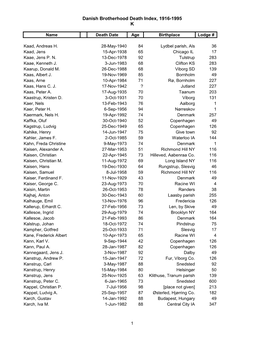 Danish Brotherhood Death Index, 1916-1995 K