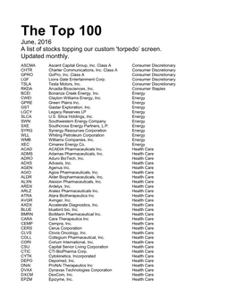 The Top 100 June, 2016 a List of Stocks Topping Our Custom 'Torpedo’ Screen