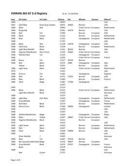 F365 Historical Sales.Xlsx