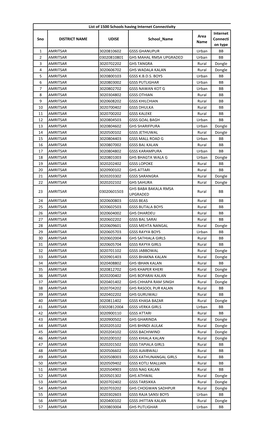 Sno DISTRICT NAME UDISE School Name Area Name Internet Connecti on Type 1 AMRITSAR 3020810602 GSSS GHANUPUR Urban BB 2 AMRITSAR