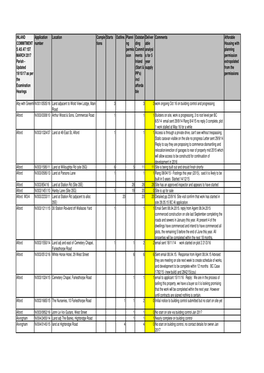 Ed034a Inland Commitments.Xlsx