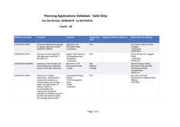 Planning Applications Validated - Valid Only for the Period:-30/09/2019 to 04/10/2019