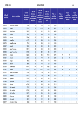 CENSO 2010 MINAS GERAIS DE Código Do Município Nome Do