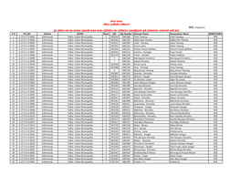 S.N PA NO District GP/NP Ward GID Slip Number Grievant Name