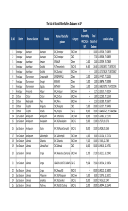 The List of District Wise Buffers Godowns in AP