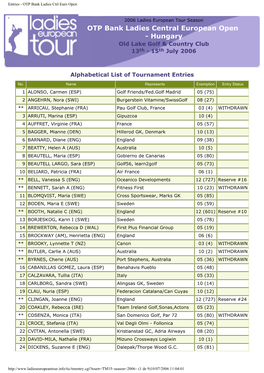 Entries - OTP Bank Ladies Ctrl Euro Open