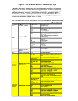 Diagnosis Code-Restricted Physician-Administered Drugs