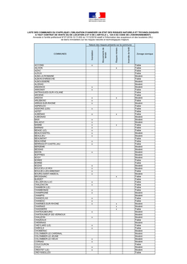 Liste Des Communes Ou S'applique L'obligation D'annexer Un Etat Des Risques Naturels Et Technologiques a Tout Contrat De Vente Ou De Location (I Et Ii De L'article L