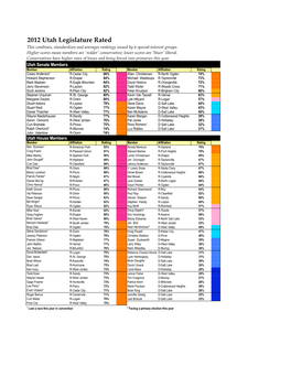 2012 Utah Legislature Rated This Combines, Standardizes and Averages Rankings Issued by 6 Special-Interest Groups