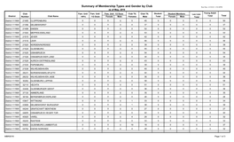 District 111NW.Pdf