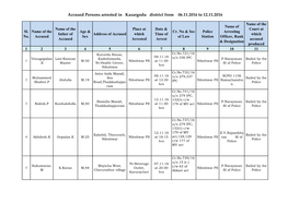 Accused Persons Arrested in Kasargodu District from 06.11.2016 to 12.11.2016