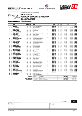 Classification COLLECTIVE TEST 1 PAUL RICARD FORMULA