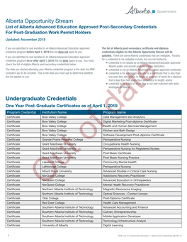 AINP  Credential Is Not an Alberta Advanced Education Approved Credential; Considers You to Be Enrolled