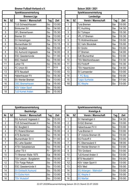 Bremer Fußball-Verband E.V. Saison 2020 / 2021 Spielklasseneinteilung Spielklasseneinteilung Bremen-Liga Landesliga Nr