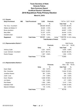 Unofficial Election Tabulation/ 2018 Republican Party Primary Election